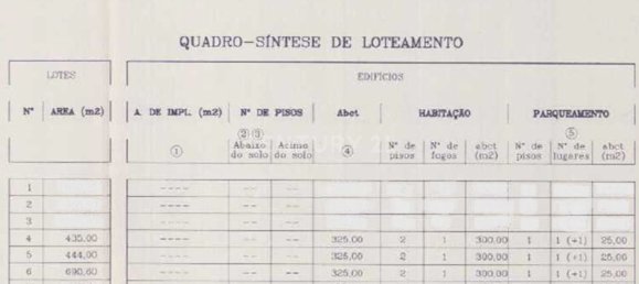 Grundstück in Palmela, Portugal 444m², Nr. 38843 2