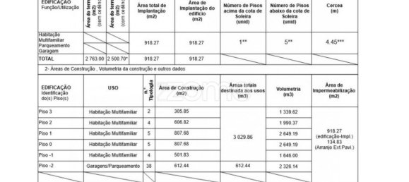 Terreno en Vila Nova de Gaia, Portugal 2763 m² No. 124437 10