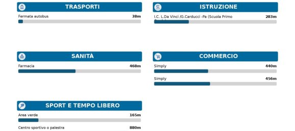 Propiedad comercial en Palermo, Italy 40 m² No. 274883 11