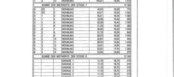 Estudio en Wahring, Austria No. 45121 5