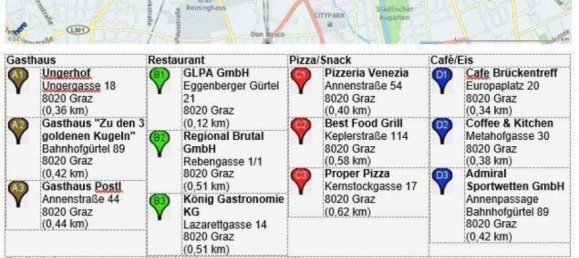 Estudio en Gries, Austria No. 229352 16