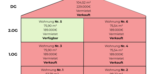 2 Schlafzimmer Wohnung in Ortenaukreis, Germany, Nr. 284949 8