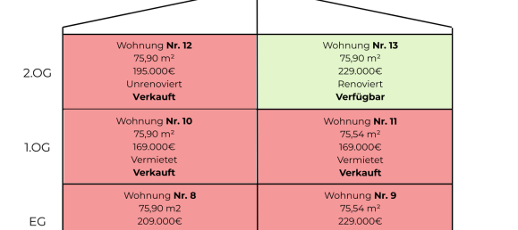 2 Schlafzimmer Wohnung in Ortenaukreis, Germany, Nr. 284949 9