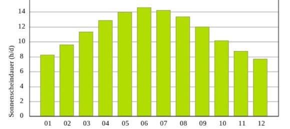 Casa de 4 divisões em Stinatz, Austria N.º 141798 30