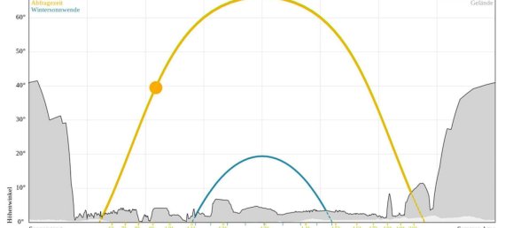 Casa de 4 divisões em Stinatz, Austria N.º 141798 29