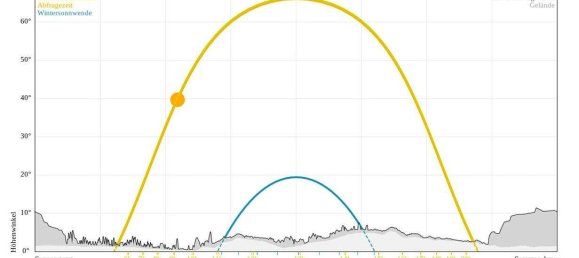 3 rooms Bungalow in Bocksdorf, Austria No. 148253 22