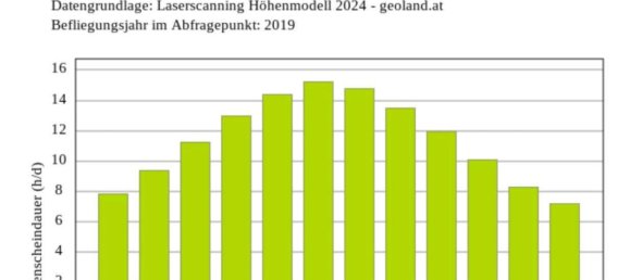 3 rooms Bungalow in Bocksdorf, Austria No. 148253 23
