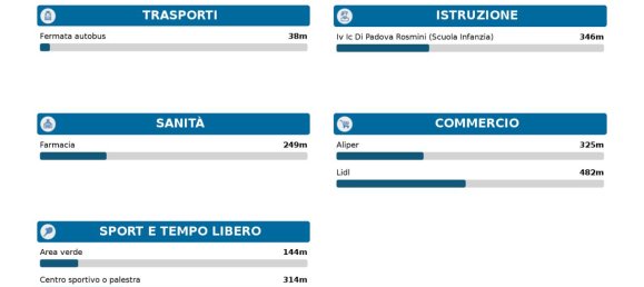 6 rooms Apartment in Padua, Italy No. 22464 15