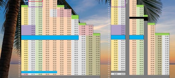 Кондоминиум  с 2 спальнями в The Riviera Ocean Drive, Паттайя, Таиланд № 32750 13