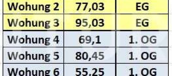 3غرفة شقة في Saarbrucken, Germany رقم 253983 18