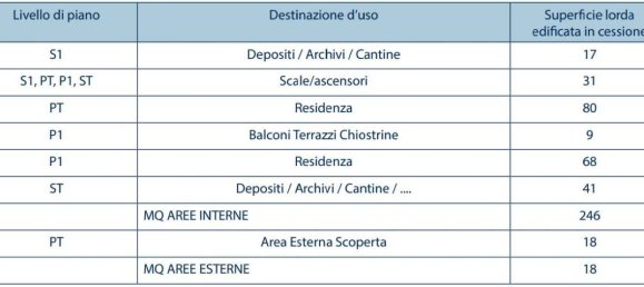 Дом с 2 спальнями в Фара Фильорум Петри, Италия № 82608 6