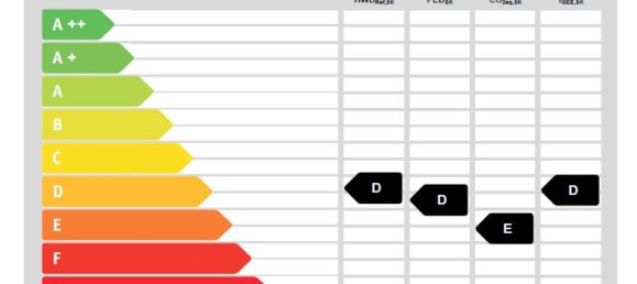 3-salle Appartement à Ottakring, Austria No. 217179 20