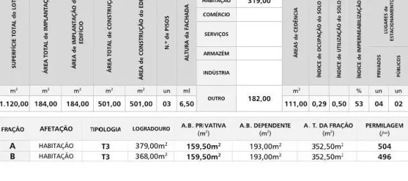  Land in Leiria, Portugal No. 71490 8
