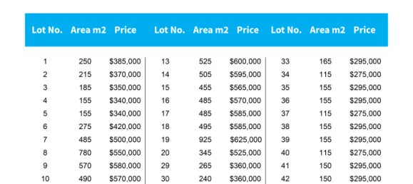 11400m² Land in Aotea, New Zealand No. 114 5