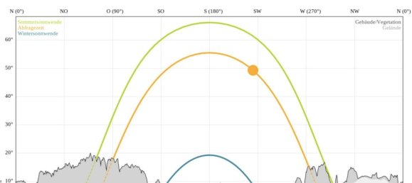  Land in Murtal, Austria No. 219505 20