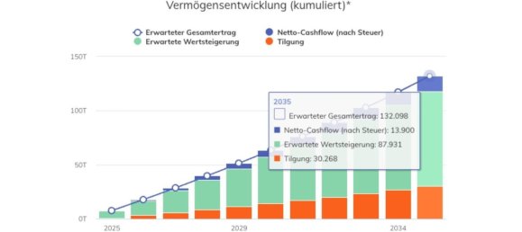 1 غرف نوم شقة في Offenbach, Germany رقم 326163 6