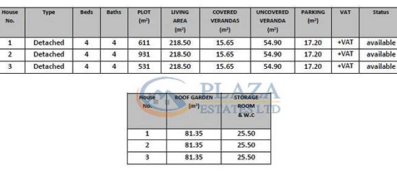 4 bedrooms Commercial property in Pyla, Cyprus No. 18951 2