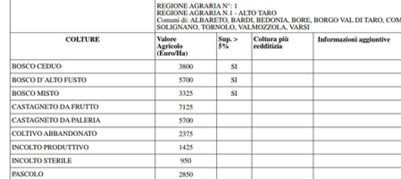  قطعة أرض في Borgo Val di Taro, Italy 59000متر مربع رقم 307668 6