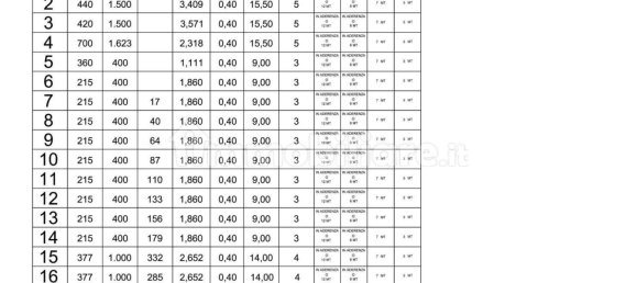 215m² Land in Cardito, Italy No. 357762 6