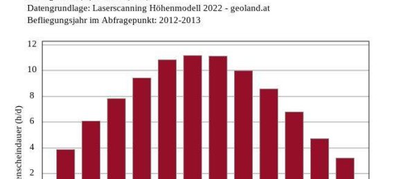 Земельный участок 728м² в Хиппах, Австрия № 257784 6
