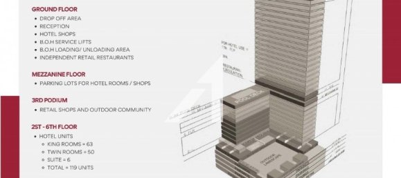 Коммерческая недвижимость 897.4м² в Джумейра Вилладж Серкл, ОАЭ № 56255 2