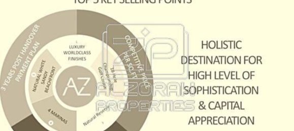 2 bedrooms Apartment in Al Zorah, UAE No. 22644 23