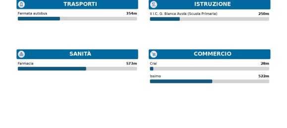 6-salle Maison à Avola, Italy No. 27926 22