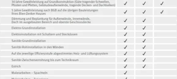 Land in Esslingen, Germany No. 321946 4