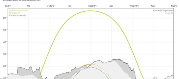  Land in Hatting, Austria No. 212801 5