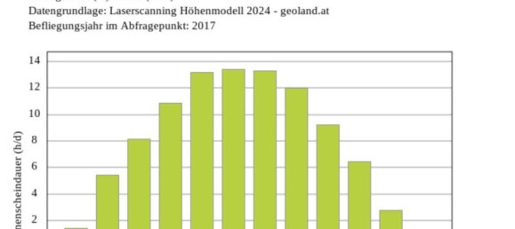  Land in Hatting, Austria No. 212801 6