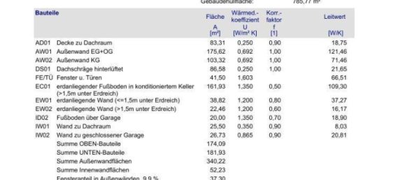 7 rooms House in Klagenfurt am Worthersee, Austria No. 66992 6