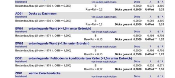 7 rooms House in Klagenfurt am Worthersee, Austria No. 66992 44