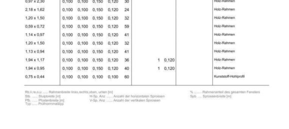 7 rooms House in Klagenfurt am Worthersee, Austria No. 66992 9