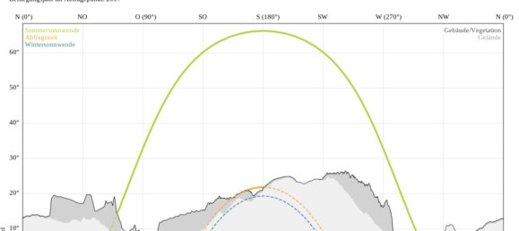 Земельный участок в Хаттинг, Австрия № 129758 3