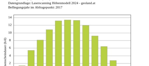 Земельный участок в Хаттинг, Австрия № 129758 4