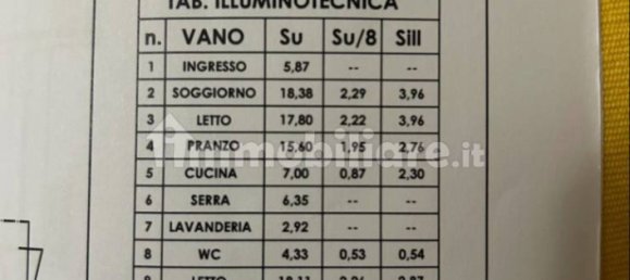 3 bedrooms Apartment in Taranto, Italy No. 342331 19