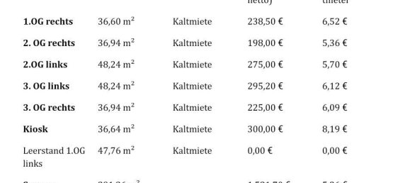 Edifício de 33 divisões em Dortmund, Germany N.º 348542 20