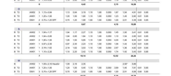 7-Zimmer Haus in Klagenfurt am Wörthersee, Austria, Nr. 91405 9