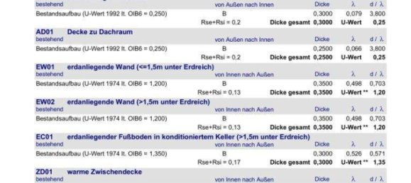 7-Zimmer Haus in Klagenfurt am Wörthersee, Austria, Nr. 91405 5