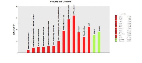 7-Zimmer Haus in Klagenfurt am Wörthersee, Austria, Nr. 91405 2