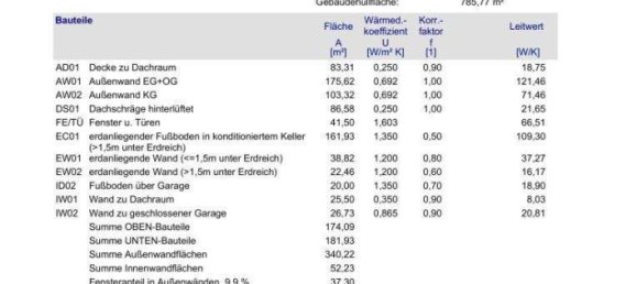 7-Zimmer Haus in Klagenfurt am Wörthersee, Austria, Nr. 91405 11