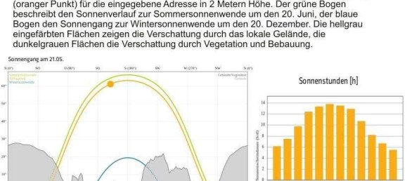 4 rooms House in Jennersdorf, Austria No. 11655 40