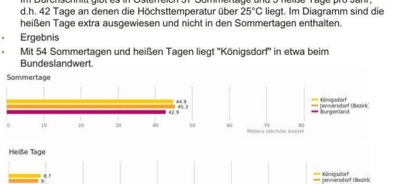 4 rooms House in Konigsdorf, Austria No. 11648 38