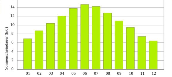 Terreno em Jennersdorf, Austria 1114 m² N.º 147299 9