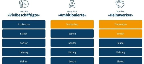 Casa de 5 divisões em Brandenburg, Germany N.º 96530 4