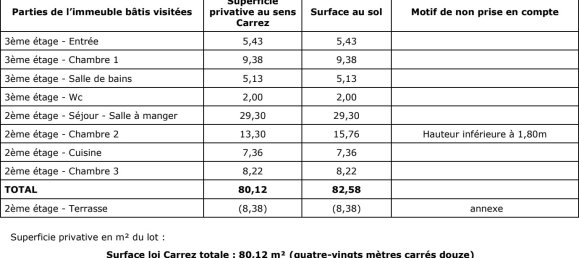 Duplex T3 em Villejuif, France N.º 134823 17