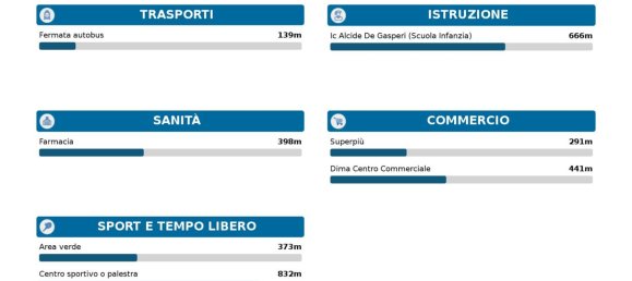 2 Schlafzimmer Wohnung in Rome, Italy, Nr. 325495 31