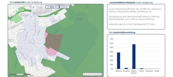 6 rooms Villa in Bad Kissingen, Germany No. 136911 17
