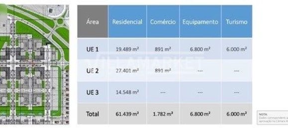 قطعة أرض في Tavira, Portugal 218837متر مربع رقم 50447 33