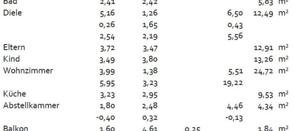 2 bedrooms Apartment in Ahrweiler, Germany No. 289363 2